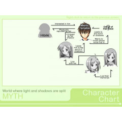 MYTH - Steam Edition