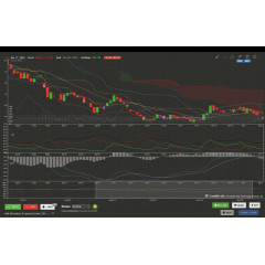 Trade Bots: A Technical Analysis Simulation