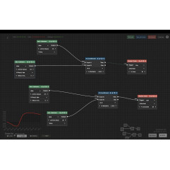 Trade Bots: A Technical Analysis Simulation