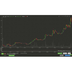 Trade Bots: A Technical Analysis Simulation