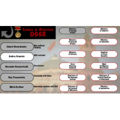 Crisis in the Kremlin